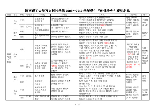 焦作工学院万方科技学院～学综合评定获奖个人名单