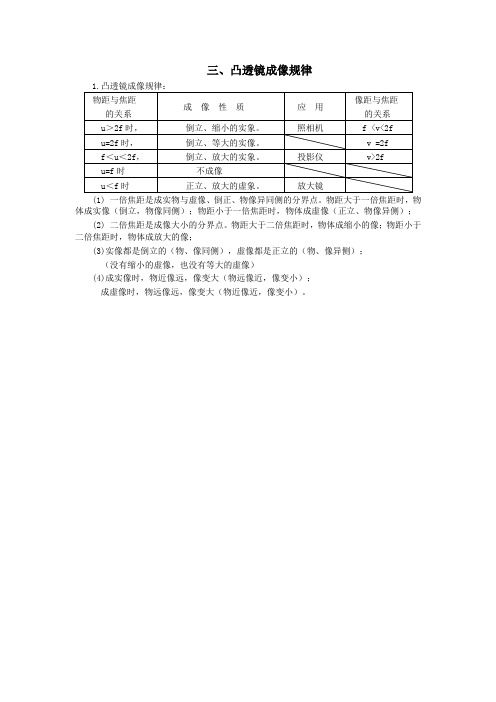 八年级物理上册第五章透镜及其应用三凸透镜成像规律知识点汇总新人教版