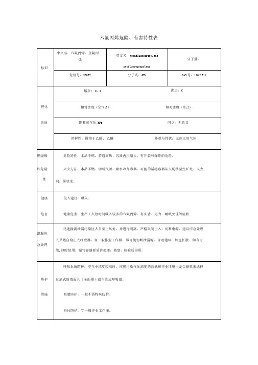 六氟丙烯危险特性表