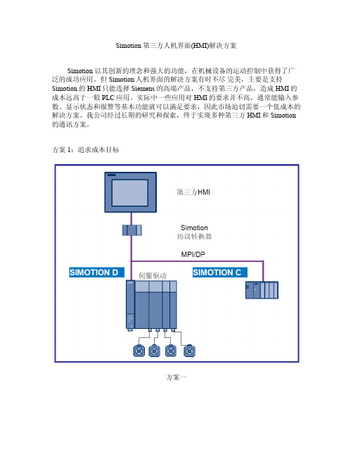 Simotion第三方人机界面(HMI)解决方案