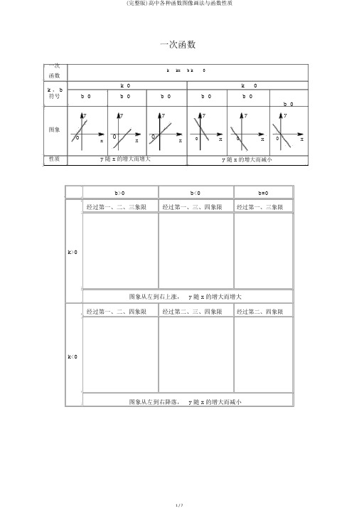 (完整版)高中各种函数图像画法与函数性质