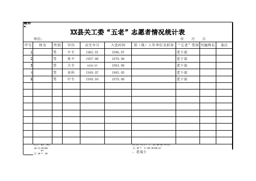 xx县关工委“五老“志愿者情况统计表