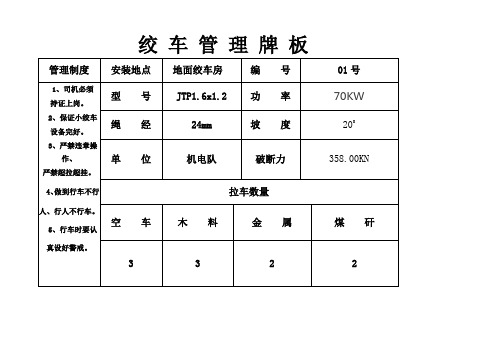绞车管理牌板..