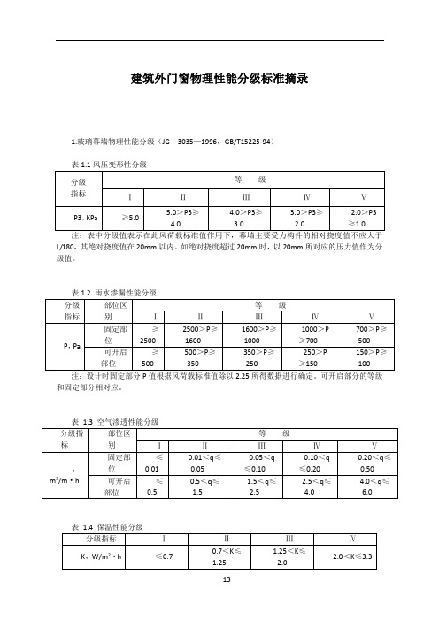 建筑外门窗物理性能分级标准摘录