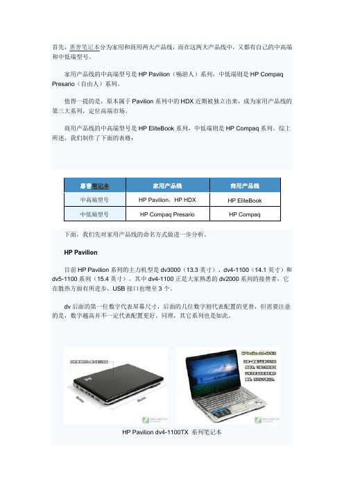 惠普(Hp)笔记本型号解析