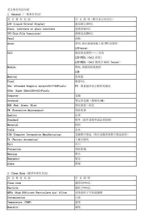 液晶行业CF单词全版