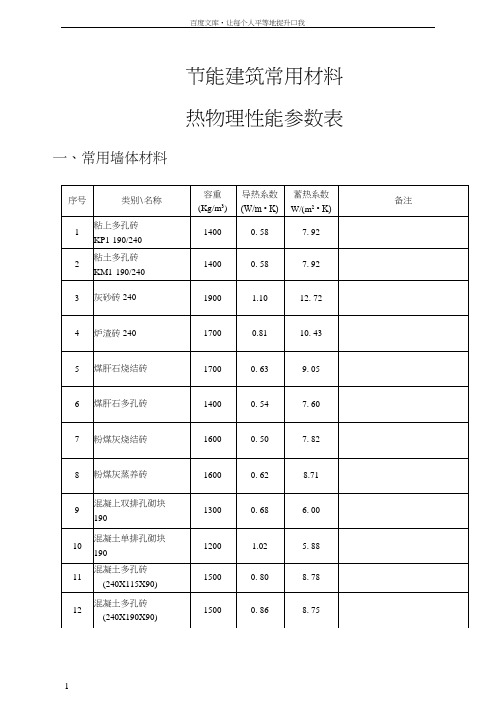 常用保温材料导热蓄热系数汇总