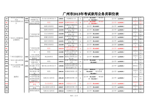 广州2013公务员考试职位表