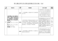牵头整改单位负责推进的整改任务台账(34)