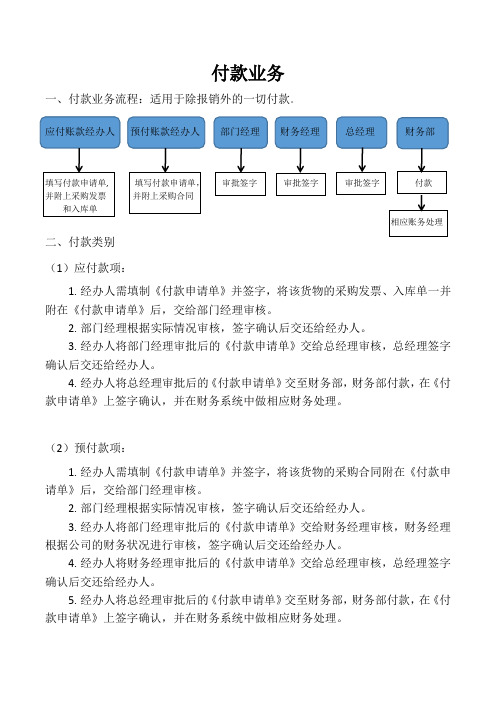 财务部付款流程