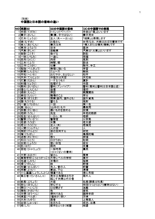 中国と日本语の意味の违い