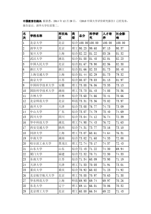 2014年中国大学前100前强