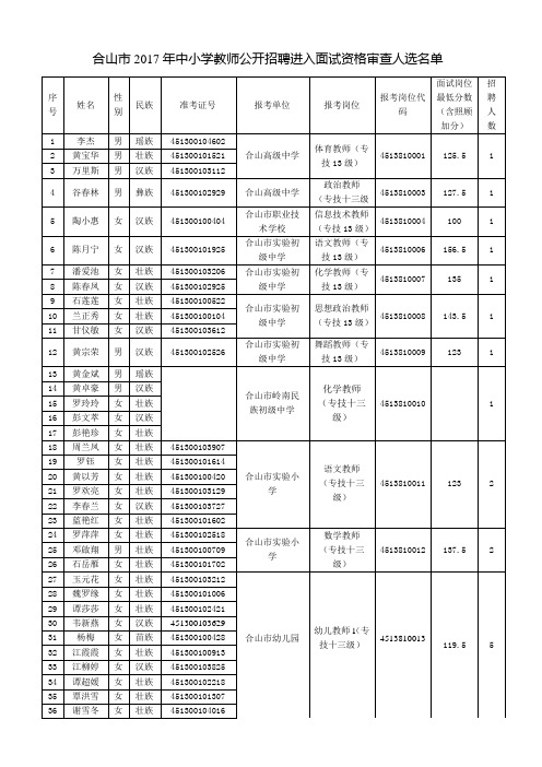 教师公开招聘进入面试资格审查人选名单