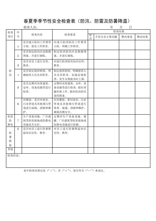 季节性安全检查表(每季度一次)