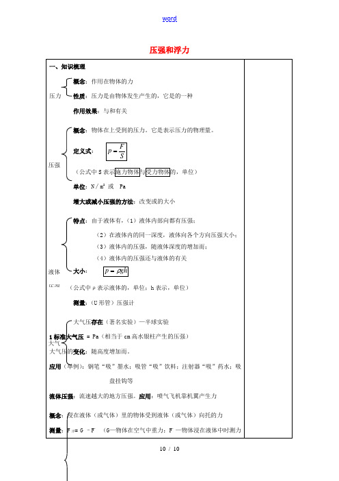 八年级物理下册 10 压强和浮力复习教案 苏科版-苏科版初中八年级下册物理教案