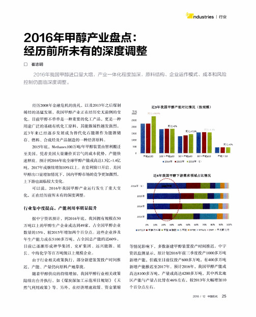 2016年甲醇产业盘点：经历前所未有的深度调整