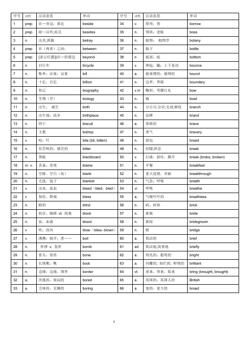 高中英语记单词dictationT全