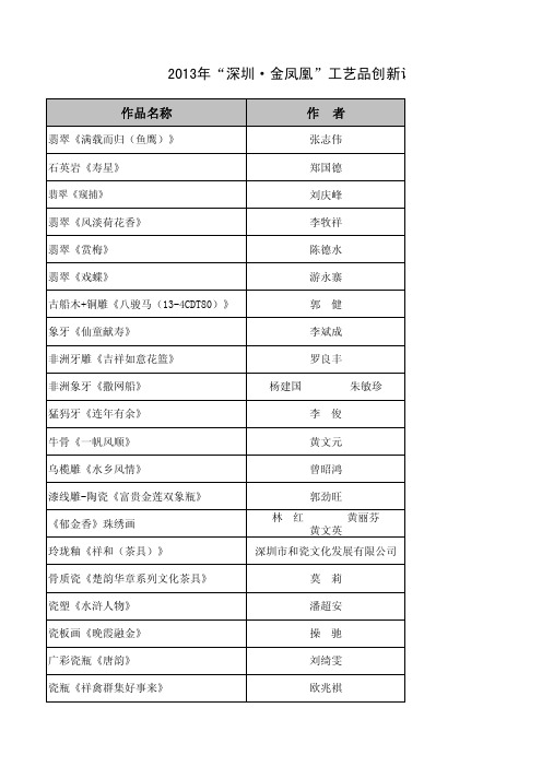 2013年“深圳·金凤凰”工艺品创新设