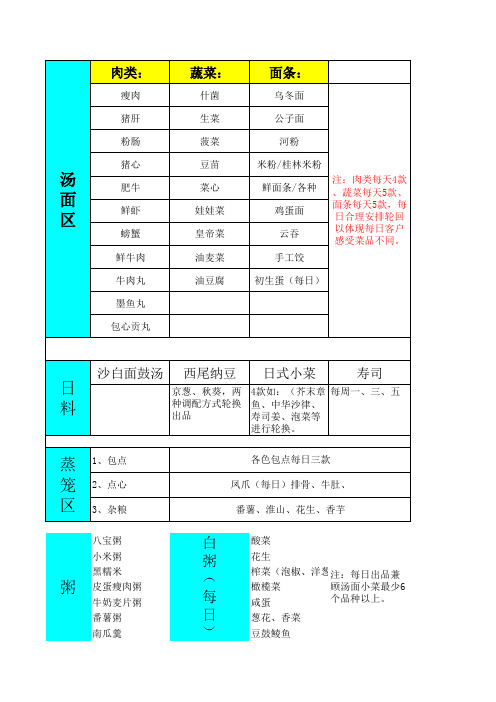 酒店出品自助早餐菜单