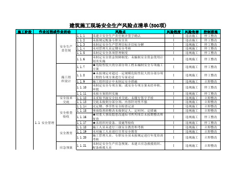 建筑施工现场安全生产风险点清单(500项)