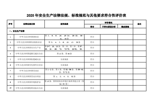 2020安全生产法律法规、标准规范与其他要求符合性评价表