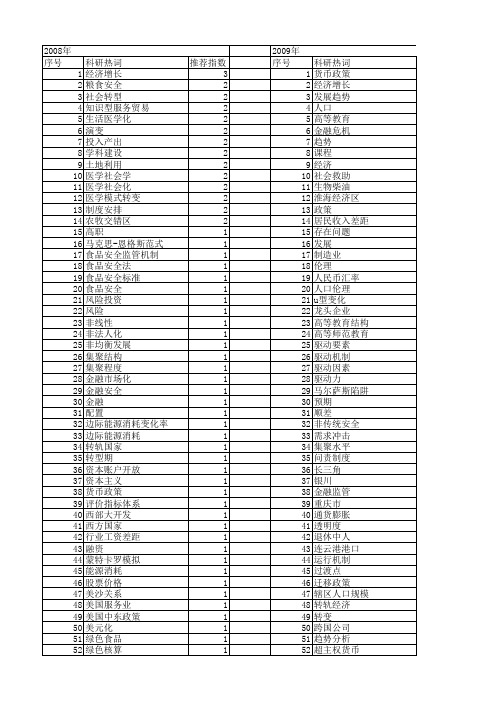 【国家社会科学基金】_政策趋势_基金支持热词逐年推荐_【万方软件创新助手】_20140808