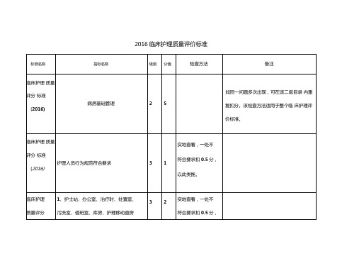 临床护理质量评价标准