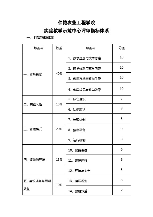 仲恺农业工程学院