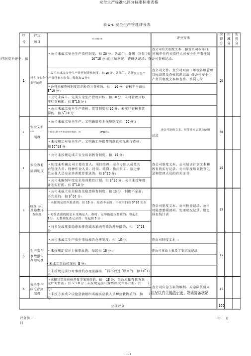 安全生产标准化评分标准标准表格