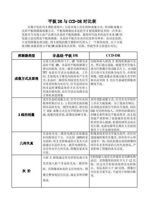 平板与CCD对比