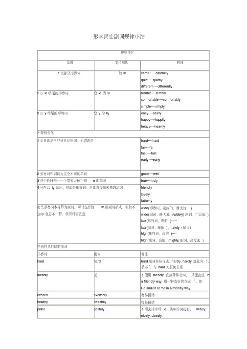 形容词变副词规律小结