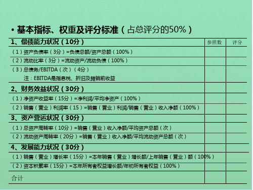 德勤―企业评估指标