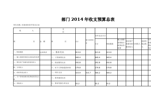 部门2014年收支预算总表