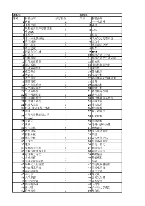 【国家自然科学基金】_一体化建模_基金支持热词逐年推荐_【万方软件创新助手】_20140802