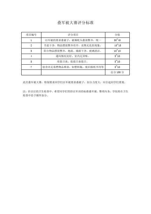 叠军被大赛评分标准