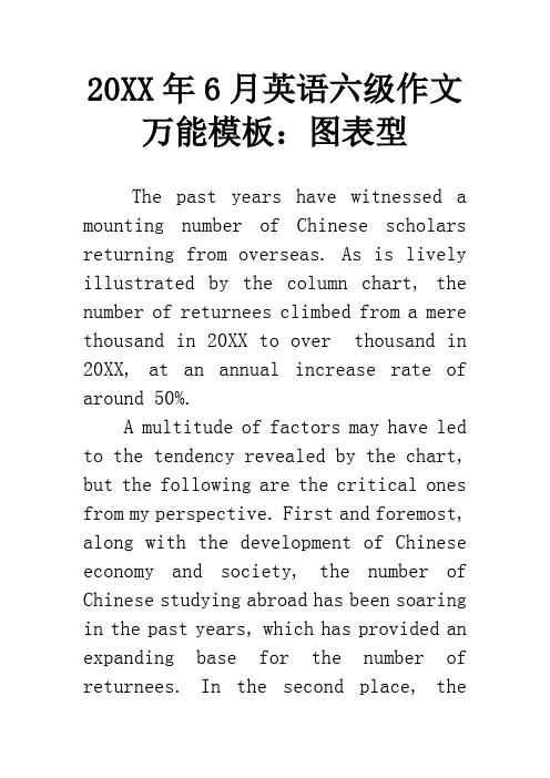 20XX年6月英语六级作文万能模板：图表型