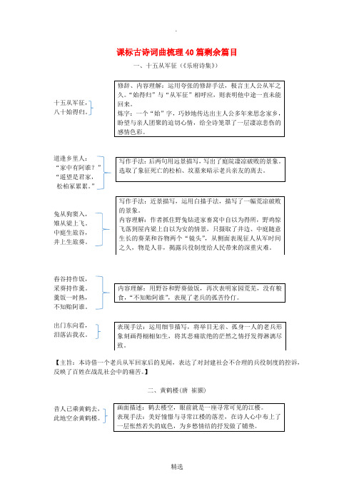 吉林省中考语文试题研究 课标古诗词曲梳理40篇剩余篇目
