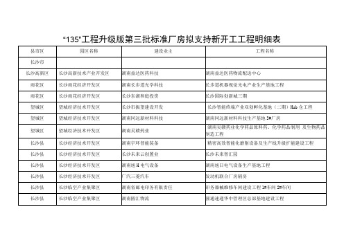“135”工程升级版第三批标准厂房拟支持新开工项目明细表