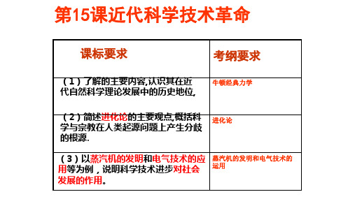 优选教育岳麓书社版高中历史必修三315《近代科学技术革命》(共49张)PPT课件