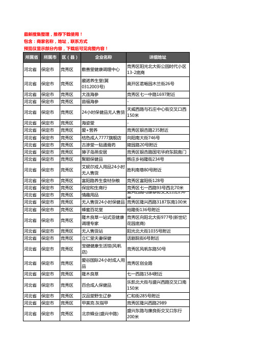 新版河北省保定市竞秀区保健品企业公司商家户名录单联系方式地址大全206家