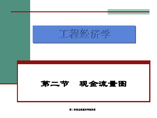 第二章现金流量的等值换算