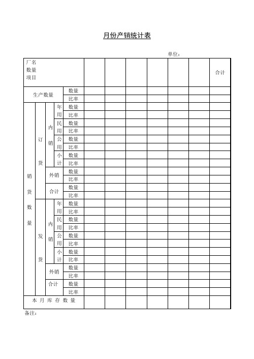月份产销统计表