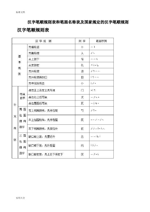 汉字笔顺规则表和笔画名称表及国家规定地汉字笔顺规则