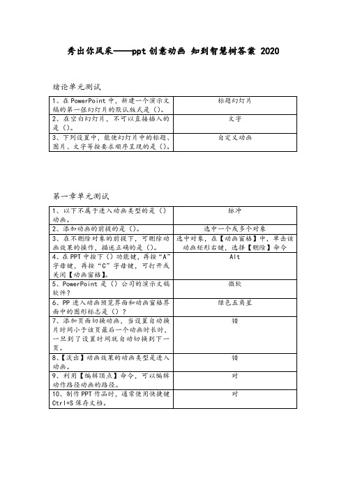 秀出你风采——ppt创意动画 知到智慧树答案 2020