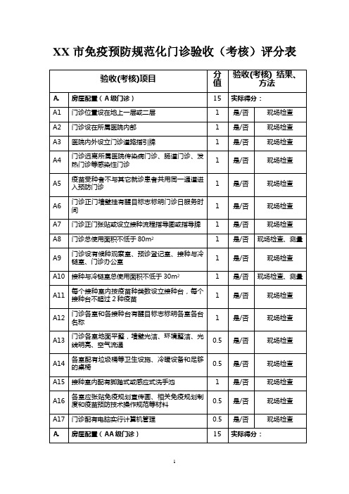 免疫预防规范化门诊验收(考核)评分表