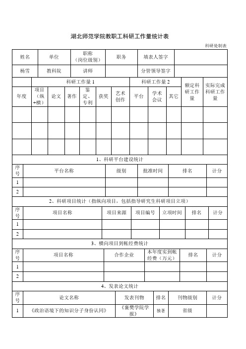 杨雪教职工科研工作量统计表