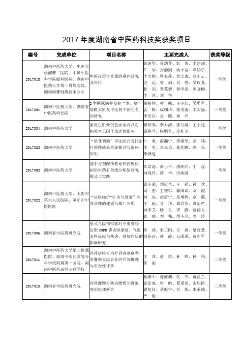 2017湖南中医药科技奖获奖项目