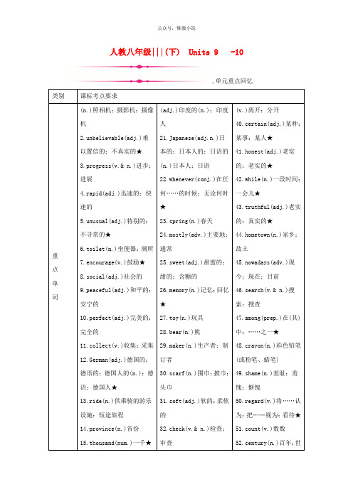 最新中考英语通用版教材知识梳理篇八下Units9_10知识梳理精练人教新目标版