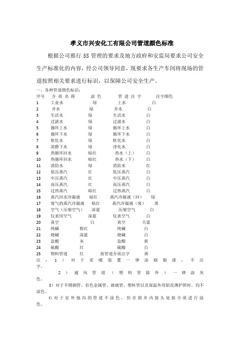 管道颜色标准