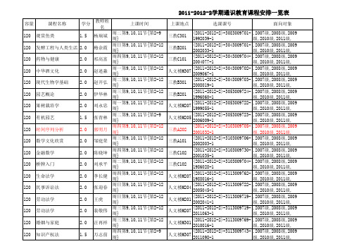 华中农业大学2011-2012-2学期通识教育课程安排一览表